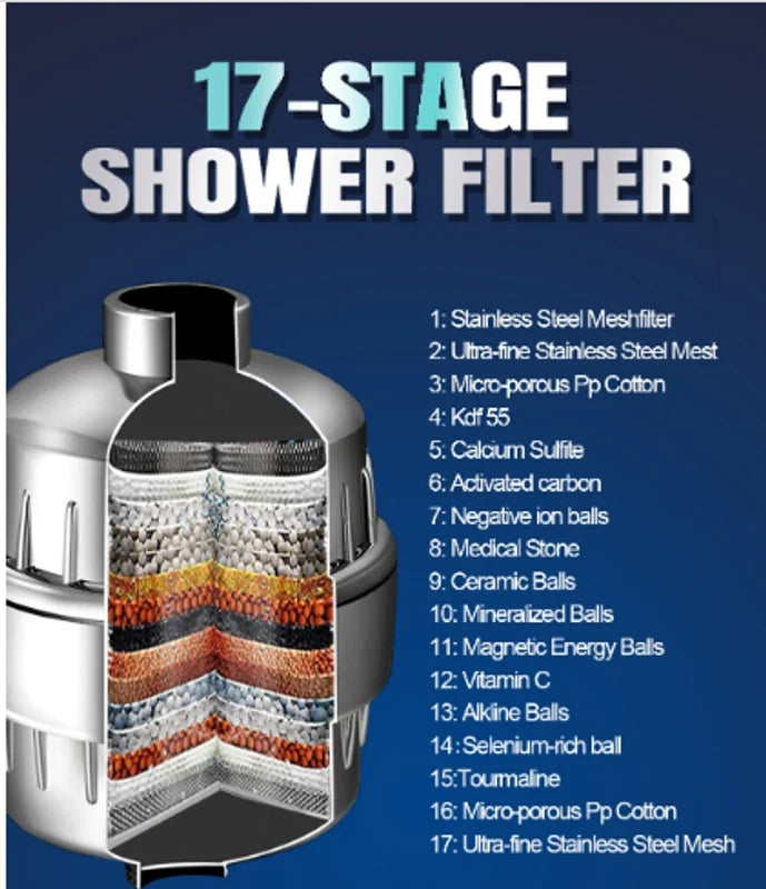 Shower Filter for Hard Water: How an 18-Stage Filter Softens Water for Better Skin and Hair