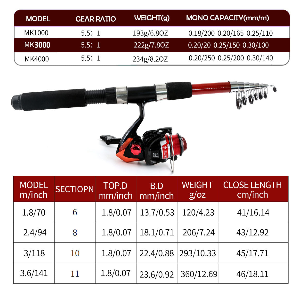 ZURYP Fishing Gear Set with Rod, Lures, and Hooks