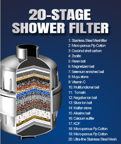 18-Stage High Output Shower Filter For Hard Water